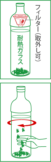 取り扱い方の図